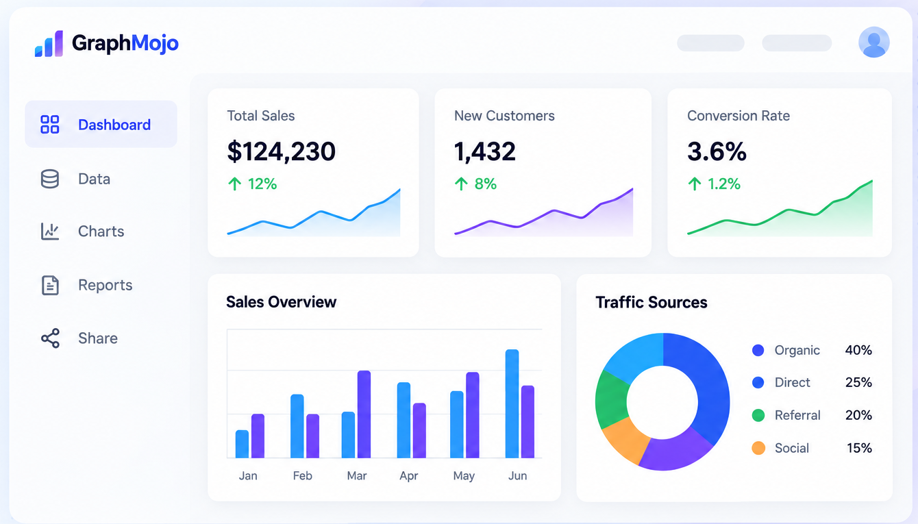 GraphMojo analytics dashboard preview